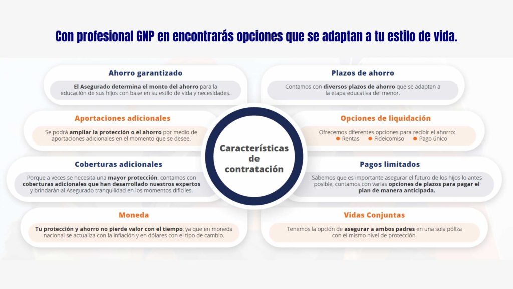 Profesional GNP Tu Socio para un Futuro Educativo Seguro 2