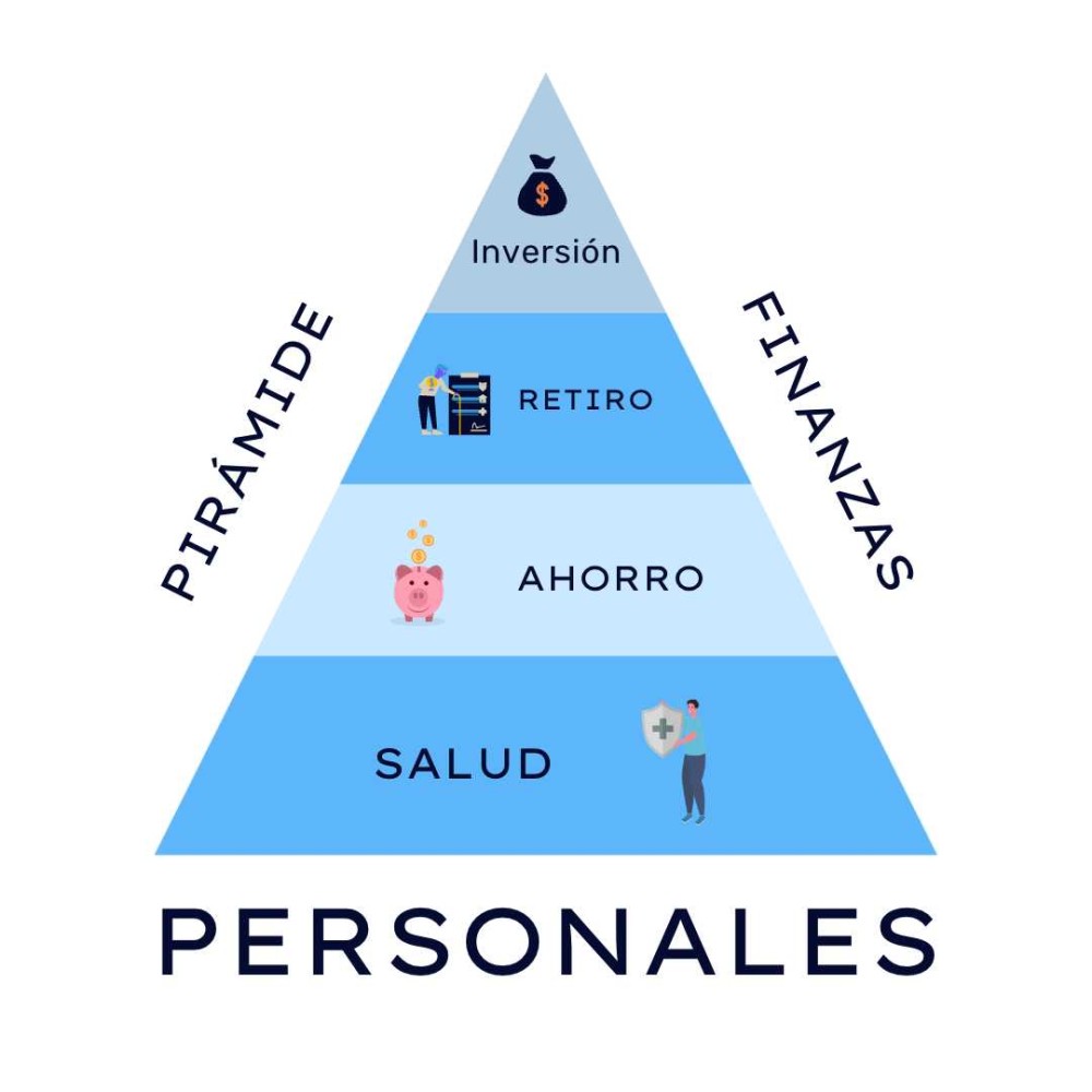 Mi Primer Seguro Pirámide Finanzas Personales